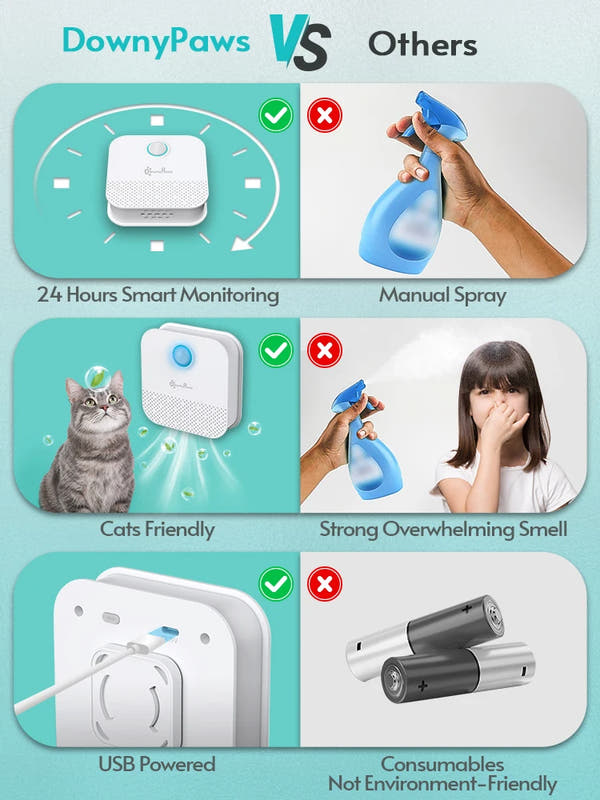 OdorOff - Cat Odor Purifier
