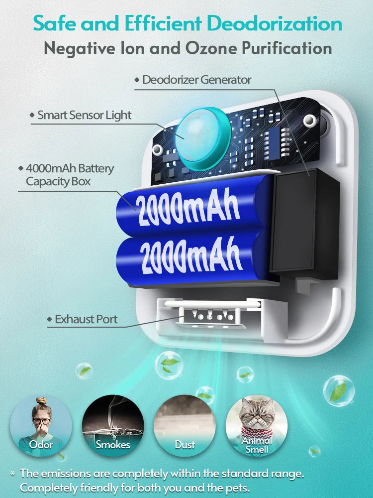 OdorOff - Cat Odor Purifier
