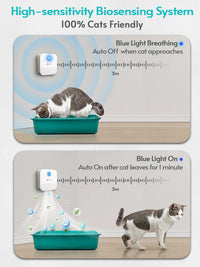 OdorOff - Cat Odor Purifier